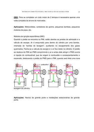 MOTORES DE COMBUSTÃO INTERNA- PROF. DURVAL PIZA DE OLIVEIRA JUNIOR 19
OBS. Para se completar um ciclo motor de 2 tempos é necessária apenas uma
volta completa da árvore de manivelas.
Aplicações: Motocicletas, cortadores de grama, pequenas bombas, pequenos
motores de popa, etc.
Motores de ignição espontânea (MIE)
Quando o pistão se encontra no PMI, estão abertas as janelas de admissão e a
válvula de escape. Ar é empurrado para dentro do cilindro por uma bomba,
chamada de “bomba de lavagem”, auxiliando no escapamento dos gases
queimados. Fecha-se a válvula de escape e o ar fica retido no cilindro. O pistão
se desloca do PMI ao PMS comprimindo o ar e antes dele atingir o PMS ocorre
à injeção do combustível, que da origem à combustão e conseqüentemente a
expansão, deslocando o pistão do PMS para o PMI, quando será feita uma nova
lavagem do cilindro.
Aplicações: Navios de grande porte e instalações estacionárias de grande
porte.
 