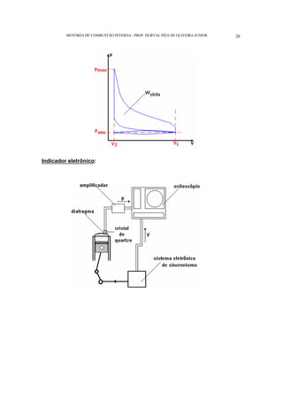 MOTORES DE COMBUSTÃO INTERNA- PROF. DURVAL PIZA DE OLIVEIRA JUNIOR 26
Indicador eletrônico:
 