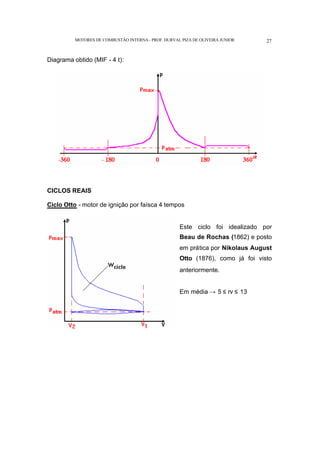 MOTORES DE COMBUSTÃO INTERNA- PROF. DURVAL PIZA DE OLIVEIRA JUNIOR 27
Diagrama obtido (MIF - 4 t):
CICLOS REAIS
Ciclo Otto - motor de ignição por faísca 4 tempos
Este ciclo foi idealizado por
Beau de Rochas (1862) e posto
em prática por Nikolaus August
Otto (1876), como já foi visto
anteriormente.
Em média → 5 ≤ rv ≤ 13
 