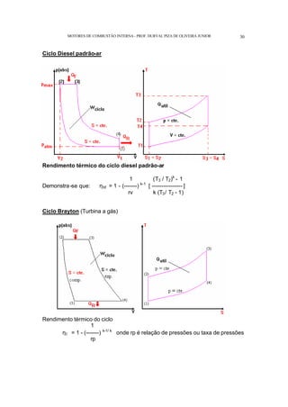 MOTORES DE COMBUSTÃO INTERNA- PROF. DURVAL PIZA DE OLIVEIRA JUNIOR 30
Ciclo Diesel padrão-ar
Rendimento térmico do ciclo diesel padrão-ar
1 (T3 / T2)k
- 1
Demonstra-se que: ηtd = 1 - (-------) k-1
[ ---------------- ]
rv k (T3/ T2 - 1)
Ciclo Brayton (Turbina a gás)
Rendimento térmico do ciclo
1
ηt = 1 - (-------) k-1/ k
onde rp é relação de pressões ou taxa de pressões
rp
 