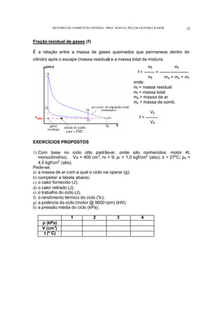 MOTORES DE COMBUSTÃO INTERNA- PROF. DURVAL PIZA DE OLIVEIRA JUNIOR 32
Fração residual de gases (f)
É a relação entre a massa de gases queimados que permanece dentro do
cilindro após o escape (massa residual) e a massa total da mistura.
mr mr
f = ------- = --------------------
mt ma + mc + mr
onde:
mr = massa residual
mt = massa total
ma = massa de ar
mc = massa de comb.
V2
f = --------
V4’
EXERCÍCIOS PROPOSTOS
1) Com base no ciclo otto padrão-ar, onde são conhecidos: motor 4t,
monocilíndrico; Vu = 400 cm3
; rv = 9; p1 = 1,0 kgf/cm2
(abs); t1 = 27ºC; p4 =
4,0 kgf/cm2
(abs).
Pede-se:
a) a massa de ar com a qual o ciclo vai operar (g);
b) completar a tabela abaixo;
c) o calor fornecido (J);
d) o calor retirado (J);
e) o trabalho do ciclo (J);
f) o rendimento térmico do ciclo (%);
g) a potência do ciclo (motor @ 9600 rpm) (kW);
h) a pressão média do ciclo (kPa).
1 2 3 4
p (kPa)
V (cm3
)
t (º C)
 