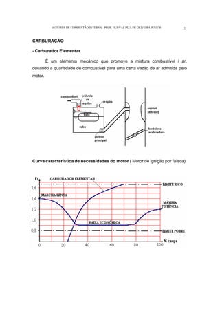 MOTORES DE COMBUSTÃO INTERNA- PROF. DURVAL PIZA DE OLIVEIRA JUNIOR 51
CARBURAÇÃO
- Carburador Elementar
É um elemento mecânico que promove a mistura combustível / ar,
dosando a quantidade de combustível para uma certa vazão de ar admitida pelo
motor.
Curva característica de necessidades do motor ( Motor de ignição por faísca)
 