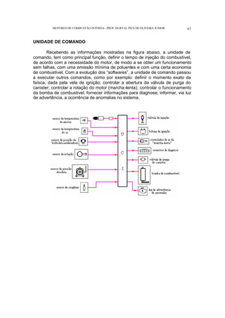 MOTORES DE COMBUSTÃO INTERNA- PROF. DURVAL PIZA DE OLIVEIRA JUNIOR 67
UNIDADE DE COMANDO
Recebendo as informações mostradas na figura abaixo, a unidade de
comando, tem como principal função, definir o tempo de injeção do combustível,
de acordo com a necessidade do motor, de modo a se obter um funcionamento
sem falhas, com uma emissão mínima de poluentes e com uma certa economia
de combustível. Com a evolução dos “softwares”, a unidade de comando passou
a executar outros comandos, como por exemplo: definir o momento exato da
faísca, dada pela vela de ignição; controlar a abertura da válvula de purga do
canister; controlar a rotação do motor (marcha-lenta); controlar o funcionamento
da bomba de combustível; fornecer informações para diagnose; informar, via luz
de advertência, a ocorrência de anomalias no sistema.
 