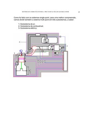 MOTORES DE COMBUSTÃO INTERNA- PROF. DURVAL PIZA DE OLIVEIRA JUNIOR 69
Como foi feito com os sistemas single-point, para uma melhor compreensão,
vamos dividir também o sistema multi-point em três subsistemas, a saber:
1- Subsistema de ar;
2- Subsistema de combustível;
3- Subsistema elétrico.
 