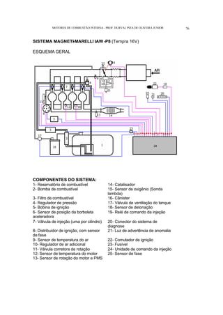MOTORES DE COMBUSTÃO INTERNA- PROF. DURVAL PIZA DE OLIVEIRA JUNIOR 76
SISTEMA MAGNETI-MARELLI IAW -P8 (Tempra 16V)
ESQUEMA GERAL
COMPONENTES DO SISTEMA:
1- Reservatório de combustível 14- Catalisador
2- Bomba de combustível 15- Sensor de oxigênio (Sonda
lambda)
3- Filtro de combustível 16- Cânister
4- Regulador de pressão 17- Válvula de ventilação do tanque
5- Bobina de ignição 18- Sensor de detonação
6- Sensor de posição da borboleta
aceleradora
19- Relé de comando da injeção
7- Válvula de injeção (uma por cilindro) 20- Conector do sistema de
diagnose
8- Distribuidor de ignição, com sensor
de fase
21- Luz de advertência de anomalia
9- Sensor de temperatura do ar 22- Comutador de ignição
10- Regulador de ar adicional 23- Fusível
11- Válvula corretora de rotação 24- Unidade de comando da injeção
12- Sensor de temperatura do motor 25- Sensor de fase
13- Sensor de rotação do motor e PMS
 