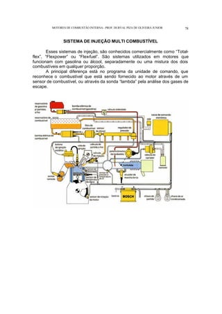 MOTORES DE COMBUSTÃO INTERNA- PROF. DURVAL PIZA DE OLIVEIRA JUNIOR 78
SISTEMA DE INJEÇÃO MULTI COMBUSTÍVEL
Esses sistemas de injeção, são conhecidos comercialmente como “Total-
flex”, “Flexpower” ou “Flex-fuel”. São sistemas utilizados em motores que
funcionam com gasolina ou álcool, separadamente ou uma mistura dos dois
combustíveis em qualquer proporção.
A principal diferença está no programa da unidade de comando, que
reconhece o combustível que está sendo fornecido ao motor através de um
sensor de combustível, ou através da sonda “lambda” pela análise dos gases de
escape.
 