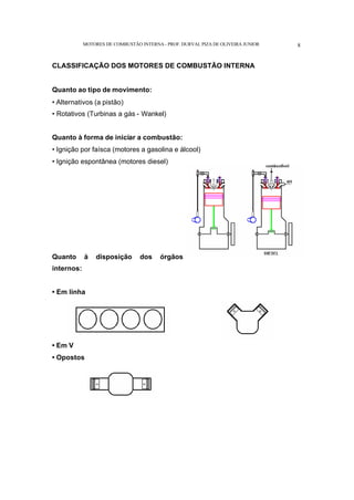 MOTORES DE COMBUSTÃO INTERNA- PROF. DURVAL PIZA DE OLIVEIRA JUNIOR 8
CLASSIFICAÇÃO DOS MOTORES DE COMBUSTÃO INTERNA
Quanto ao tipo de movimento:
• Alternativos (a pistão)
• Rotativos (Turbinas a gás - Wankel)
Quanto à forma de iniciar a combustão:
• Ignição por faísca (motores a gasolina e álcool)
• Ignição espontânea (motores diesel)
Quanto à disposição dos órgãos
internos:
• Em linha
• Em V
• Opostos
 