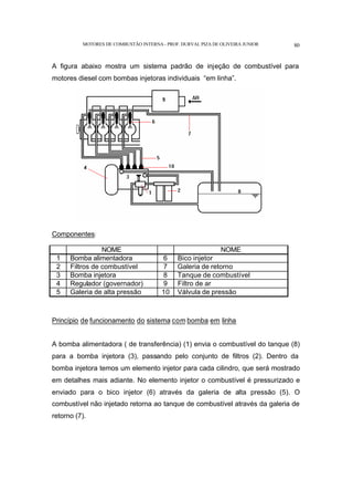 MOTORES DE COMBUSTÃO INTERNA- PROF. DURVAL PIZA DE OLIVEIRA JUNIOR 80
A figura abaixo mostra um sistema padrão de injeção de combustível para
motores diesel com bombas injetoras individuais “em linha”.
Componentes:
NOME NOME
1 Bomba alimentadora 6 Bico injetor
2 Filtros de combustível 7 Galeria de retorno
3 Bomba injetora 8 Tanque de combustível
4 Regulador (governador) 9 Filtro de ar
5 Galeria de alta pressão 10 Válvula de pressão
Princípio de funcionamento do sistema com bomba em linha
A bomba alimentadora ( de transferência) (1) envia o combustível do tanque (8)
para a bomba injetora (3), passando pelo conjunto de filtros (2). Dentro da
bomba injetora temos um elemento injetor para cada cilindro, que será mostrado
em detalhes mais adiante. No elemento injetor o combustível é pressurizado e
enviado para o bico injetor (6) através da galeria de alta pressão (5). O
combustível não injetado retorna ao tanque de combustível através da galeria de
retorno (7).
 