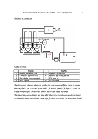 MOTORES DE COMBUSTÃO INTERNA- PROF. DURVAL PIZA DE OLIVEIRA JUNIOR 84
Sistema acumulador
Componentes:
NOME NOME
1 Bomba alimentadora 5 Galeria de retorno
2 Filtros de combustível 6 Tanque de combustível
3 Regulador (governador) 7 Filtro de ar
4 Bico injetor 8 Acumulador
Os elementos básicos são uma bomba de engrenagens (1) de baixa pressão,
com regulador de pressão, governador (3) e uma galeria (8) ligando todos os
bicos injetores (4). Um eixo de cames aciona os bicos injetores.
Os sistemas apresentados até aqui são totalmente mecânicos, porém existem
atualmente sistemas eletrônicos de injeção de combustível para motores diesel.
 