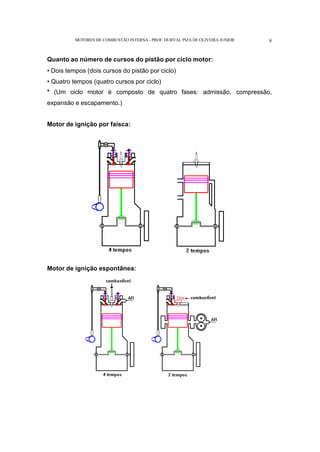 MOTORES DE COMBUSTÃO INTERNA- PROF. DURVAL PIZA DE OLIVEIRA JUNIOR 9
Quanto ao número de cursos do pistão por ciclo motor:
• Dois tempos (dois cursos do pistão por ciclo)
• Quatro tempos (quatro cursos por ciclo)
* (Um ciclo motor é composto de quatro fases: admissão, compressão,
expansão e escapamento.)
Motor de ignição por faísca:
Motor de ignição espontânea:
 