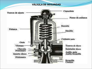 VÁLVULA DE SEGURIDAD
 