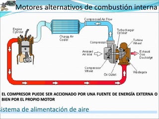 Motores alternativos de combustión interna
sistema de alimentación de aire
EL COMPRESOR PUEDE SER ACCIONADO POR UNA FUENTE DE ENERGÍA EXTERNA O
BIEN POR EL PROPIO MOTOR
 