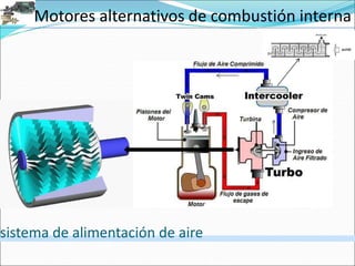 Motores alternativos de combustión interna
sistema de alimentación de aire
 