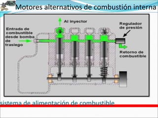 Motores alternativos de combustión interna
sistema de alimentación de combustible
 
