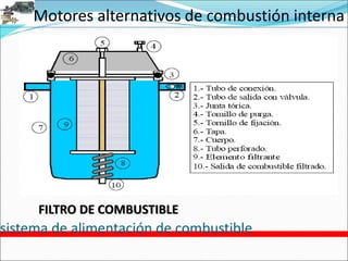 Motores alternativos de combustión interna
sistema de alimentación de combustible
FILTRO DE COMBUSTIBLE
 