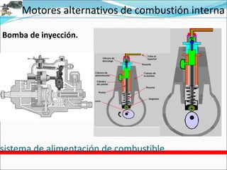 Motores alternativos de combustión interna
sistema de alimentación de combustible
Bomba de inyección.
 