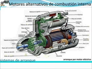 Motores alternativos de combustión interna
sistemas de arranque arranque por motor eléctrico
 