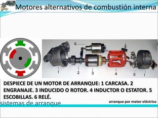 Motores alternativos de combustión interna
sistemas de arranque arranque por motor eléctrico
DESPIECE DE UN MOTOR DE ARRANQUE: 1 CARCASA. 2
ENGRANAJE. 3 INDUCIDO O ROTOR. 4 INDUCTOR O ESTATOR. 5
ESCOBILLAS. 6 RELÉ.
 