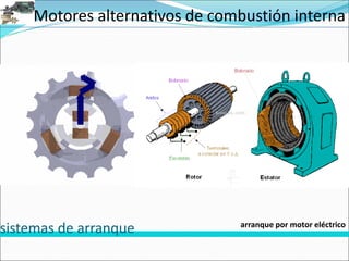 Motores alternativos de combustión interna
sistemas de arranque arranque por motor eléctrico
 