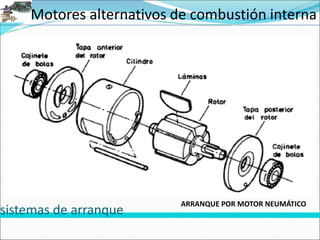 Motores alternativos de combustión interna
sistemas de arranque
ARRANQUE POR MOTOR NEUMÁTICO
 
