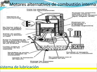 Motores alternativos de combustión interna
sistema de lubricación
 