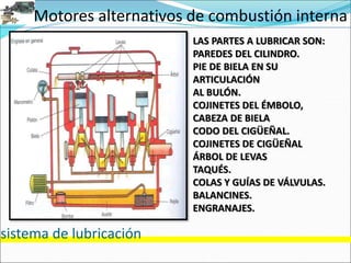 Motores alternativos de combustión interna
sistema de lubricación
LAS PARTES A LUBRICAR SON:
PAREDES DEL CILINDRO.
PIE DE BIELA EN SU
ARTICULACIÓN
AL BULÓN.
COJINETES DEL ÉMBOLO,
CABEZA DE BIELA
CODO DEL CIGÜEÑAL.
COJINETES DE CIGÜEÑAL
ÁRBOL DE LEVAS
TAQUÉS.
COLAS Y GUÍAS DE VÁLVULAS.
BALANCINES.
ENGRANAJES.
 