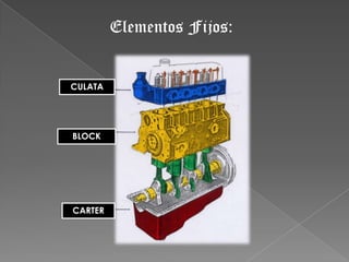 Elementos Fijos:CULATABLOCKCARTER