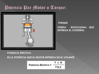 Potencia Par Motor o Torque: TORQUE FUERZA  ROTACIONAL QUE  ENTREGA EL CIGÜEÑALPOTENCIA EFECTIVA .ES LA POTENCIA QUE EL MOTOR ENTREGA EN EL VOLANTE