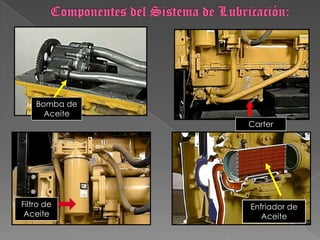 Componentes del Sistema de Lubricación:Bomba de AceiteCarterFiltro de AceiteEnfriador de Aceite