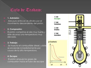 Ciclo de Trabajo:1. Admisión: Aire puro entra en el cilindro por el movimiento descendente del pistón.2. Compresión:El pistón comprime el aire muy fuerte y éste alcanza una temperatura muy elevada.3. Trabajo: Se inyecta el combustible diesel, y éste se enciende inmediatamente por causa de la alta temperatura.4. Escape: El pistón empuja los gases de combustión hacia el tubo de escape
