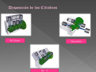 POLI CILÍNDRICOSDisposición de los CilindrosEn LíneaOpuestos En   V