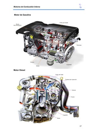 Motores de Combustión Interna
17
Motor de Gasolina
Motor Diesel
 