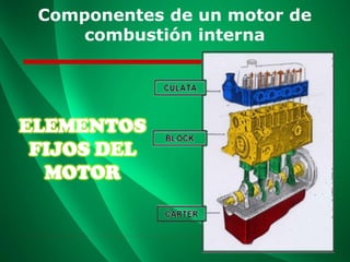 Componentes de un motor de
combustión interna
ELEMENTOS
FIJOS DEL
MOTOR
 