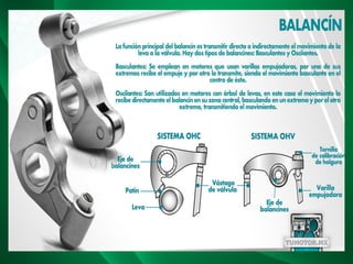 TIPOS DE TAQUES HIDRAULICOS
 