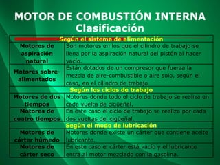 MOTOR DE COMBUSTIÓN INTERNA
Clasificación
Según el sistema de alimentación
Motores de
aspiración
natural
Son motores en los que el cilindro de trabajo se
llena por la aspiración natural del pistón al hacer
vacío.
Motores sobre-
alimentados
Están dotados de un compresor que fuerza la
mezcla de aire-combustible o aire solo, según el
caso, en el cilindro de trabajo
Según los ciclos de trabajo
Motores de dos
tiempos
Motores donde todo el ciclo de trabajo se realiza en
cada vuelta de cigüeñal.
Motores de
cuatro tiempos
En este caso el ciclo de trabajo se realiza por cada
dos vueltas del cigüeñal.
Según el modo de lubricación
Motores de
cárter húmedo
Motores donde existe un cárter que contiene aceite
lubricante.
Motores de
cárter seco
En este caso el cárter está vacío y el lubricante
entra al motor mezclado con la gasolina.
 