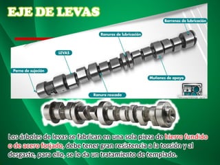 EJE DE LEVAS
Los árboles de levas se fabrican en una sola pieza de hierro fundido
o de acero forjado, debe tener gran resistencia a la torsión y al
desgaste, para ello, se le da un tratamiento de templado.
 