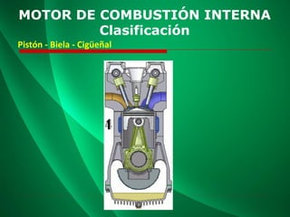 MOTOR DE COMBUSTIÓN INTERNA
Clasificación
Pistón - Biela - Cigüeñal
 