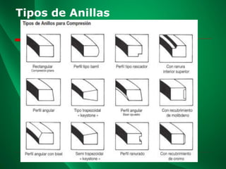 Tipos de Anillas
 