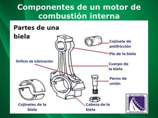 Componentes de un motor de
combustión interna
Orificio de lubricación
 