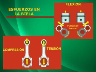 ESFUERZOS EN
LA BIELA
 