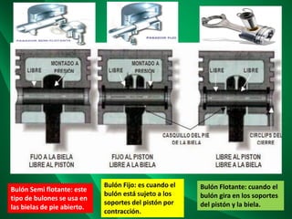 Bulón Flotante: cuando el
bulón gira en los soportes
del pistón y la biela.
Bulón Semi flotante: este
tipo de bulones se usa en
las bielas de pie abierto.
Bulón Fijo: es cuando el
bulón está sujeto a los
soportes del pistón por
contracción.
 