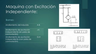 Maquina con Excitación
Independiente:
Bornes:
Arrollamiento del inducido A-B
Arrollamiento de excitación
independiente (sin polos de
conmutación)
J-K
Arrollamiento de excitación
independiente (con polos de
conmutación)
G-H
 