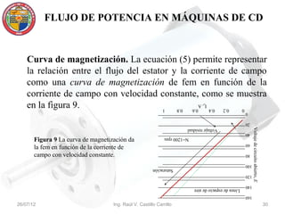 FLUJO DE POTENCIA EN MÁQUINAS DE CD



    Curva de magnetización. La ecuación (5) permite representar
    la relación entre el flujo del estator y la corriente de campo
    como una curva de magnetización de fem en función de la
    corriente de campo con velocidad constante, como se muestra
    en la figura 9.                                          1       0.8
                                                                             Ic, A
                                                                                  0.6   0.4   0.2        0
                                                                                                             0

                                                                                                             20




                                                                                                                   Voltaje de circuito abierto, E
                                                                           Voltaje residual
                                                                                                             40
       Figura 9 La curva de magnetización da
                                                              N=1200 rpm
                                                                                                             60
       la fem en función de la corriente de
       campo con velocidad constante.                                                                        80

                                                                                                             100
                                                        Saturación
                                                                                                             120

                                                                                                             140
                                                                              Línea de espacio de aire
                                                                                                             160

26/07/12                            Ing. Raúl V. Castillo Carrillo                                                                                  30
 