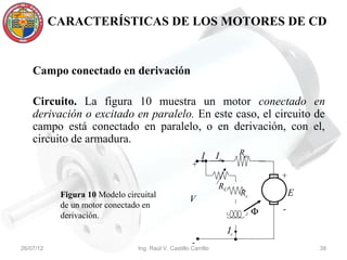 CARACTERÍSTICAS DE LOS MOTORES DE CD


    Campo conectado en derivación

    Circuito. La figura 10 muestra un motor conectado en
    derivación o excitado en paralelo. En este caso, el circuito de
    campo está conectado en paralelo, o en derivación, con el,
    circuito de armadura.
                                                           I      Ia        Ra
                                                       +
                                                                                     +
                                                                  RC
            Figura 10 Modelo circuital                                      Rc           E
                                                      V
            de un motor conectado en                                                 -
            derivación.                                                          Φ
                                                                       Ic
                                                       -
26/07/12                         Ing. Raúl V. Castillo Carrillo                              38
 