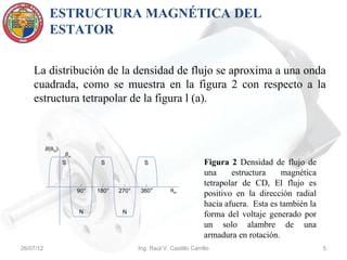 ESTRUCTURA MAGNÉTICA DEL
            ESTATOR

    La distribución de la densidad de flujo se aproxima a una onda
    cuadrada, como se muestra en la figura 2 con respecto a la
    estructura tetrapolar de la figura l (a).



           B(θm)
                    Bm
                   S            S              S                        Figura 2 Densidad de flujo de
                                                                        una     estructura    magnética
                                                                        tetrapolar de CD, El flujo es
                         90°   180°   270°    360°        θm
                                                                        positivo en la dirección radial
                                                                        hacia afuera. Esta es también la
                         N             N
                                                                        forma del voltaje generado por
                                                                        un solo alambre de una
                                                                        armadura en rotación.
26/07/12                                     Ing. Raúl V. Castillo Carrillo                                5
 