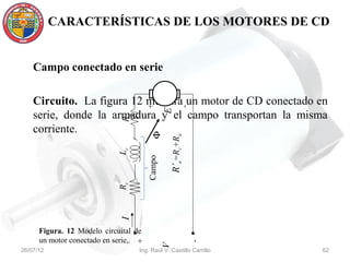 CARACTERÍSTICAS DE LOS MOTORES DE CD


    Campo conectado en serie

    Circuito. La figura 12 muestra un motor de CD conectado en



                                       +


                                                      -
                                               E
    serie, donde la armadura y el campo transportan la misma
    corriente.               Ra


                                        Φ
                                                R’a=Rc+Ra
                             Lc


                                       Campo
                             Rc
                             I




      Figura. 12 Modelo circuital de
      un motor conectado en serie,.
                                  +




                                                            -
                                               V




26/07/12                           Ing. Raúl V. Castillo Carrillo   62
 