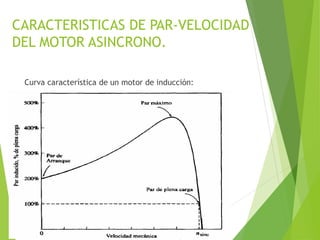 CARACTERISTICAS DE PAR-VELOCIDAD
DEL MOTOR ASINCRONO.
Curva característica de un motor de inducción:
 