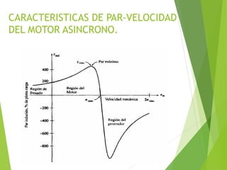 CARACTERISTICAS DE PAR-VELOCIDAD
DEL MOTOR ASINCRONO.
 