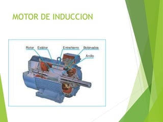 MOTOR DE INDUCCION
 