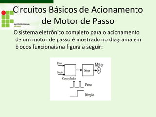 Circuitos Básicos de Acionamento
        de Motor de Passo
O sistema eletrônico completo para o acionamento
de um motor de passo é mostrado no diagrama em
blocos funcionais na figura a seguir:
 